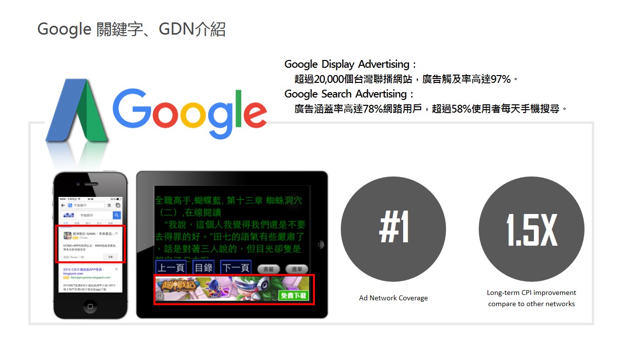 google廣告操作