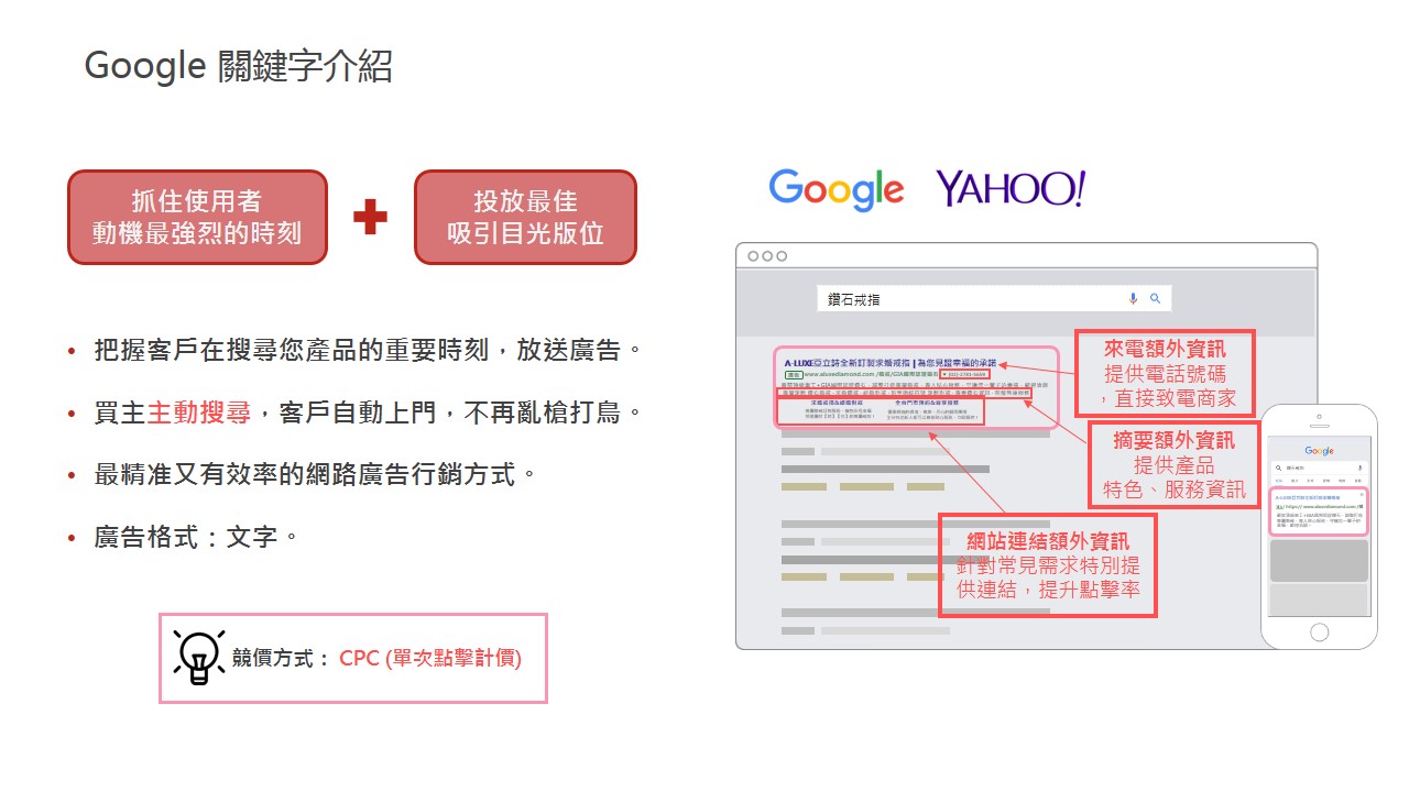 google廣告操作